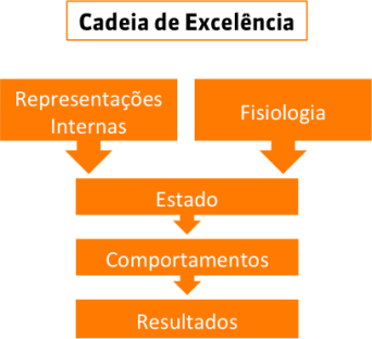 cadeia_de_excelencia.png