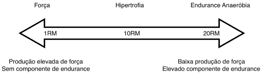 repetition_continuum