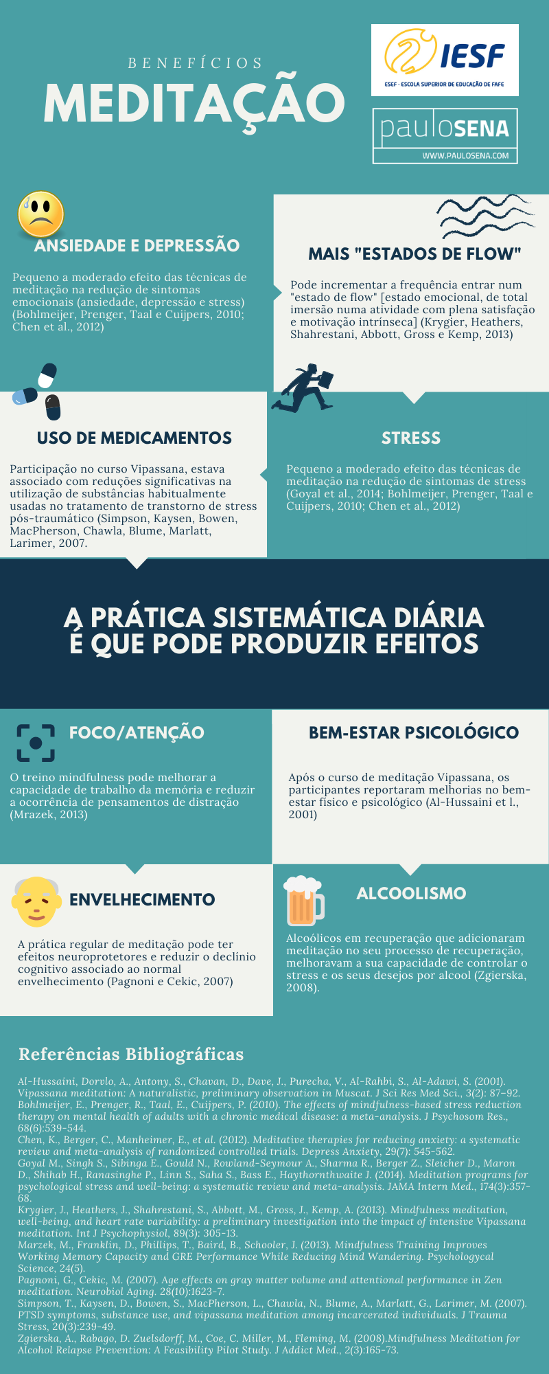 Benefícios meditação